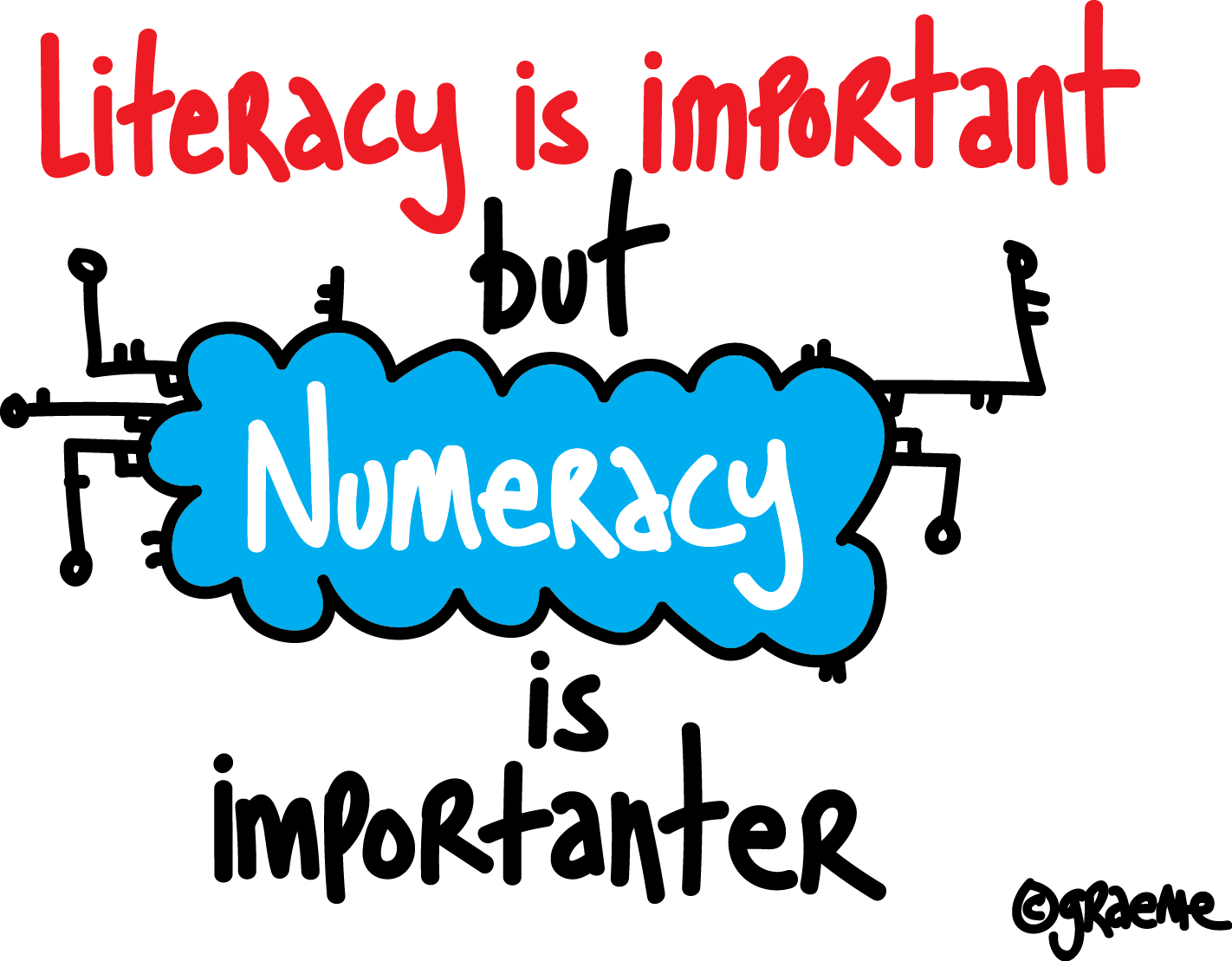 Adult Literacy Numeracy 101
